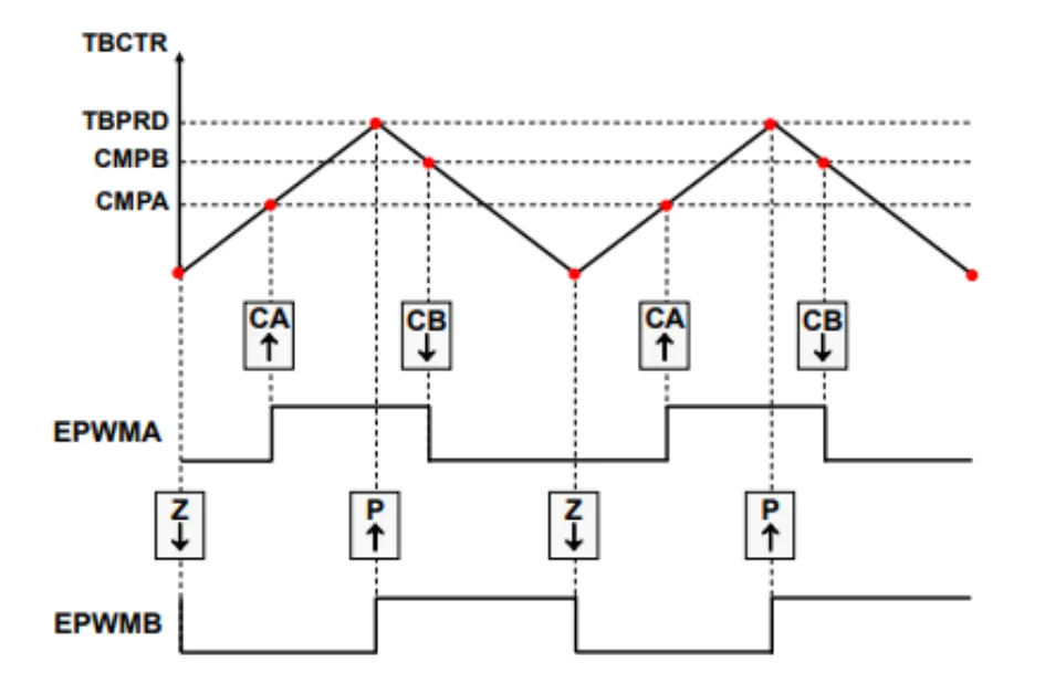 EPWM1