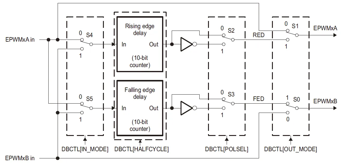 EPWM6